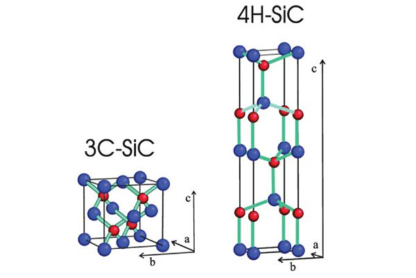 История развития 3c sic