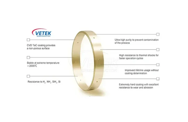 Что такое покрытие TAC? - Vetek Semiconductor