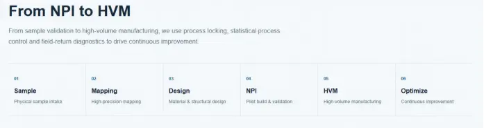 SPC process control chart